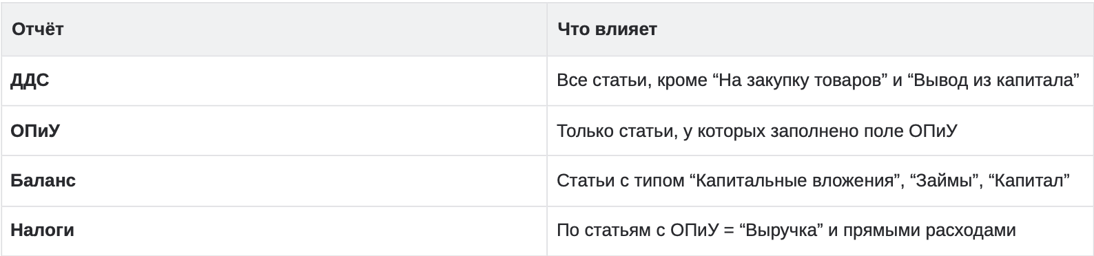 Справочник